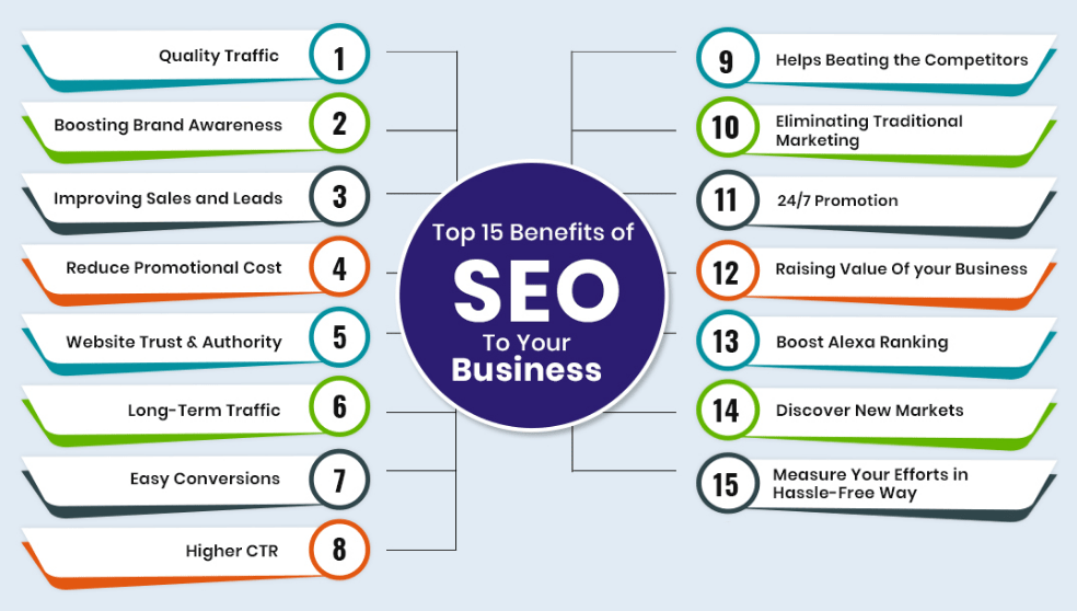 SEO for small businesses